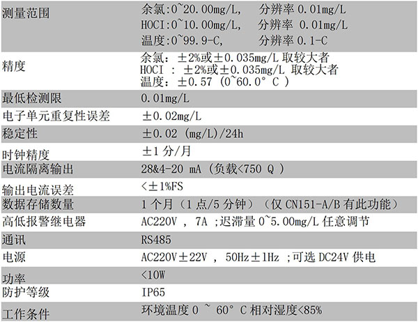 CN151-C技術參數(shù)